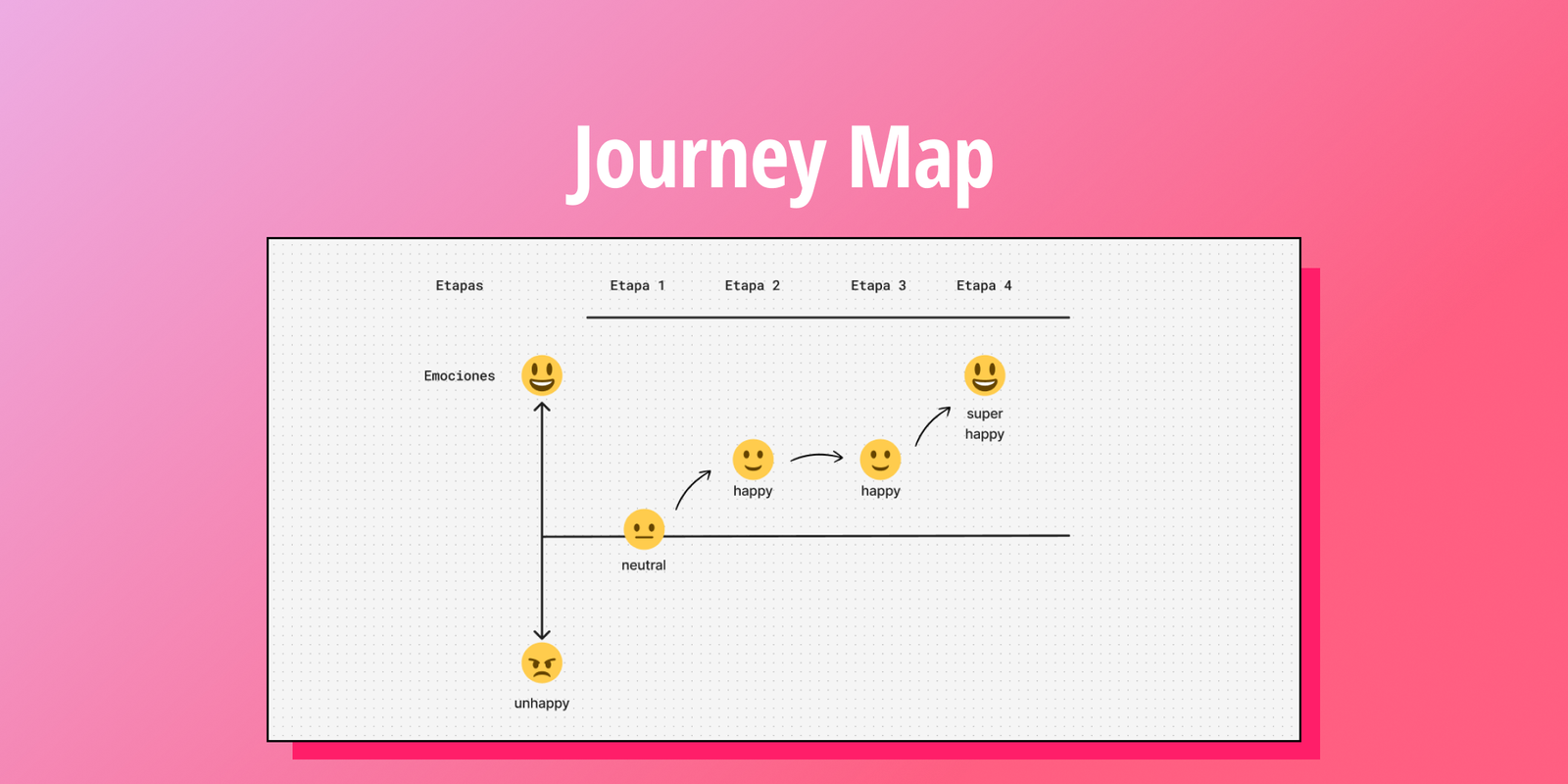 Jorney Map